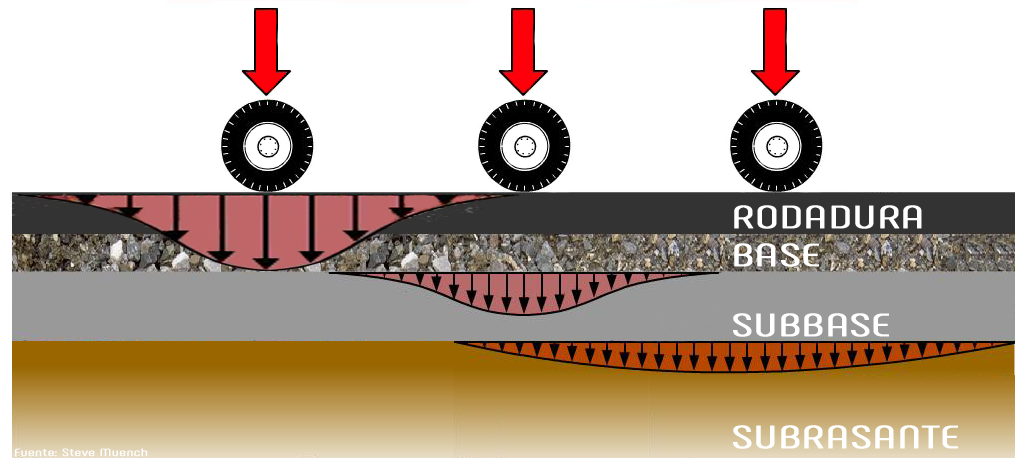 importancia- bases-material-granular-estabilizado asfalto